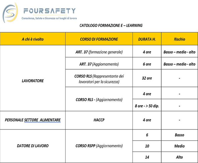 Calendario Formazioni Sicurezza sui luoghi di lavoro